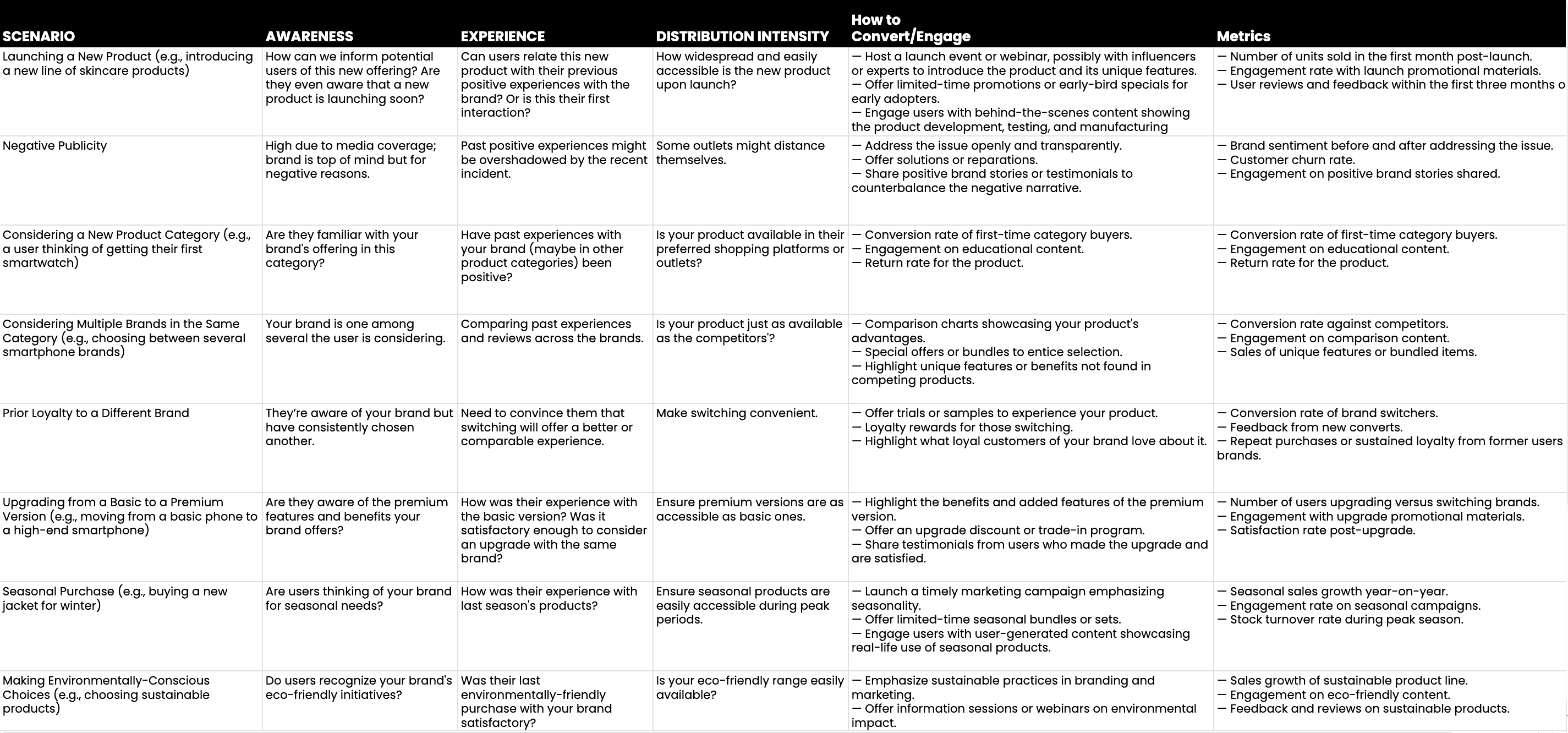 Brand Preference Map
