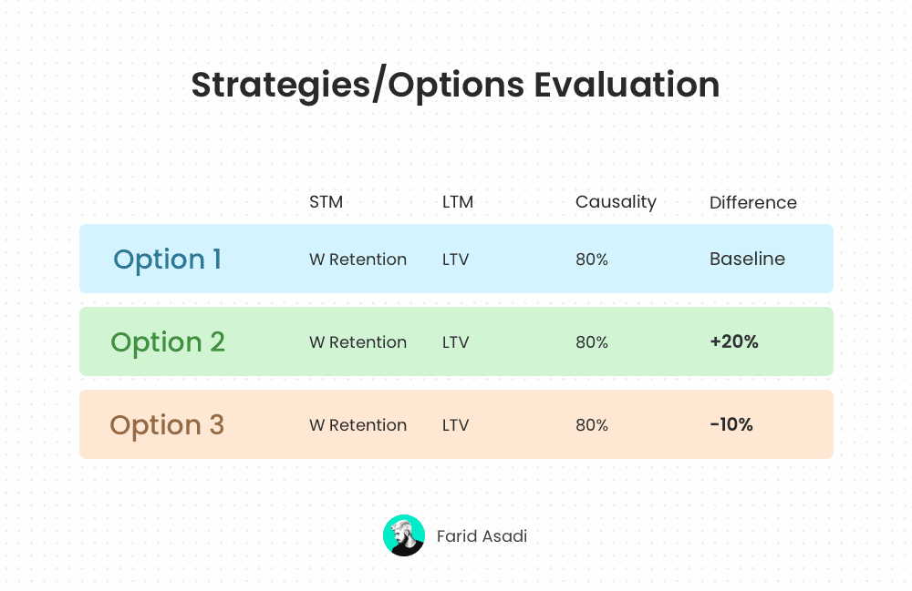 Testing Strategies